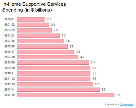 ihss-spending-2