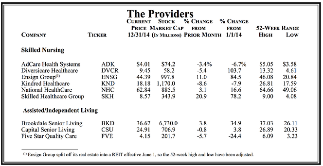 via Levin Associates