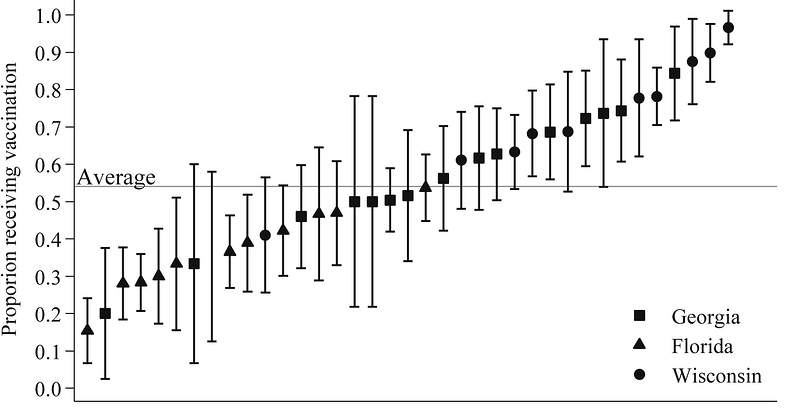 vchart