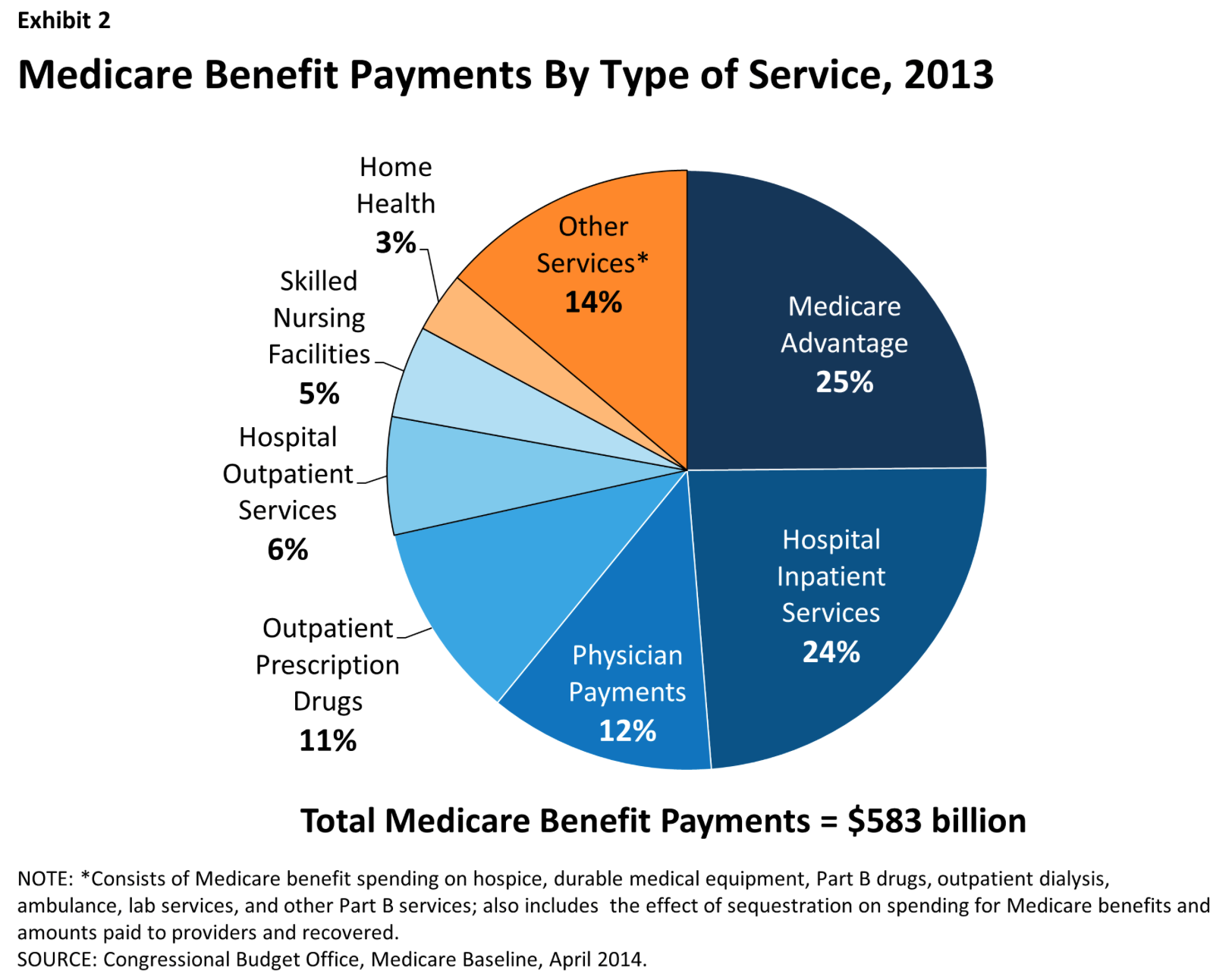 calvary home health agency