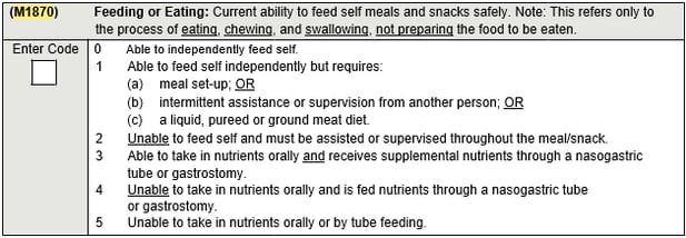 M1870-Feeding-Eating