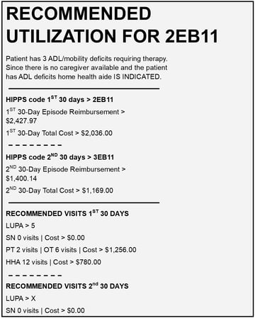Recommended Utilization-big