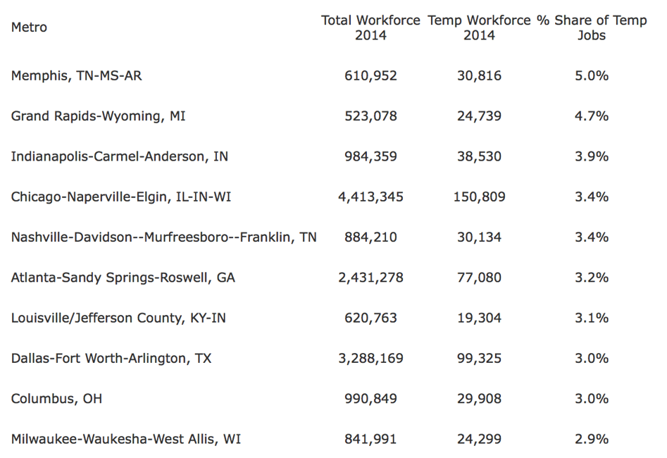 Report: Temporary Home Health Care Jobs Increasing
