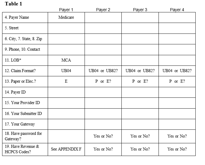 Home Health Care Billing Codes